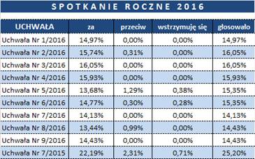 31.03.2016.WMJK60.zebranie.roczne.szczegoly